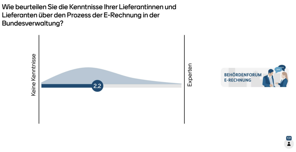 Schaubild über Kenntnisse der Lieferanten zum E-Rechnungsprozess.